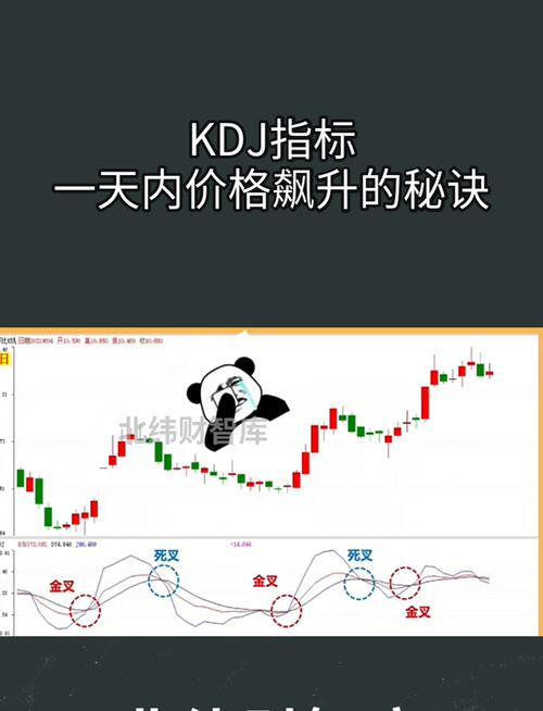KDJ指标股票投资分析_KDJ指标超买超卖判断_股票kdj怎么看