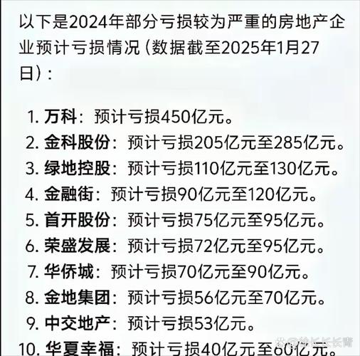 云南城投2023年业绩预亏_云南城投净利润亏损_云南城投置业股份有限公司 股票代码
