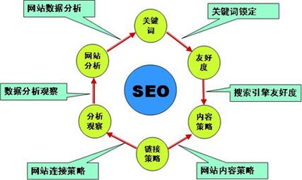 怎样利用seo赚钱_微信SEO实操指南_移动互联网时代SEO转型