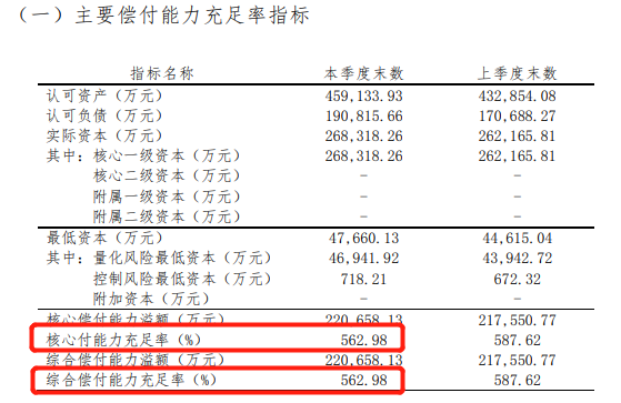 众诚保险公司测评_众筹投资与理财对比_众诚保险产品类型