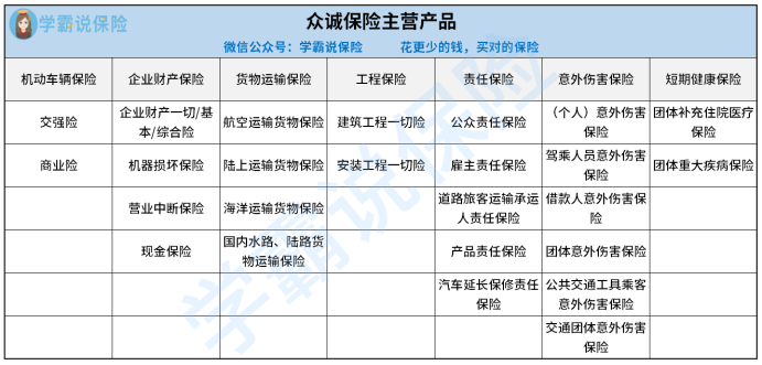 众诚保险公司测评_众诚保险产品类型_众筹投资与理财对比