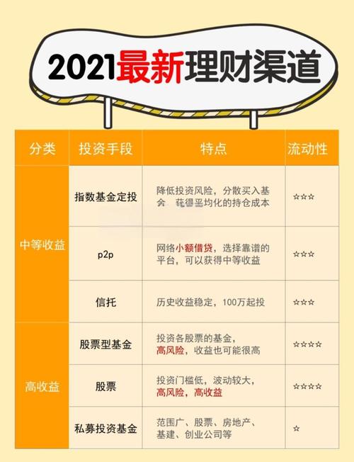 p2p理财平台安全性评估_P2P理财平台选择标准_p2p理财排名
