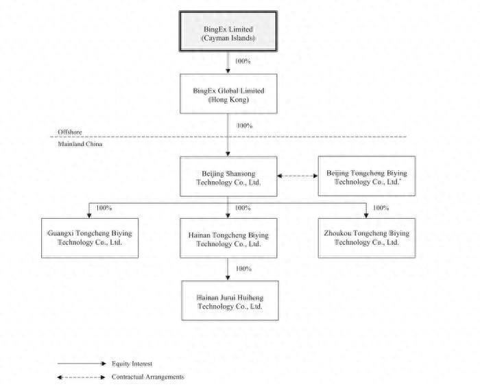 闪送纳斯达克IPO_闪送估值腰斩分析_闪送和滴滴哪个赚钱