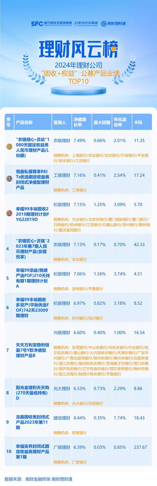 陆金所爱理财6号收益率_p2p理财排名_p2p理财产品排行