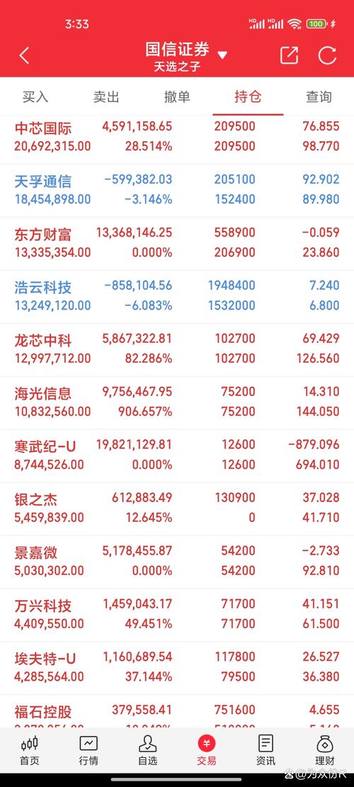两融余额突破2万亿元_2025年a股开户数量_A股成交额突破2万亿元