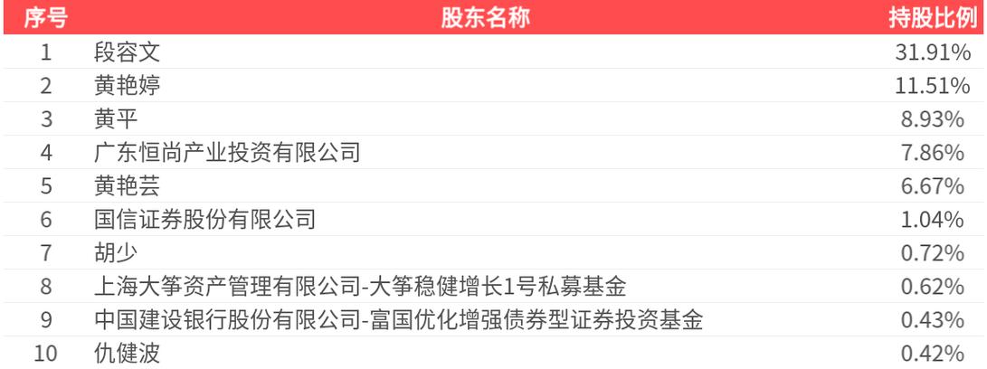 嘉诚国际股票分析_603535股票_嘉诚国际可转债发行公告