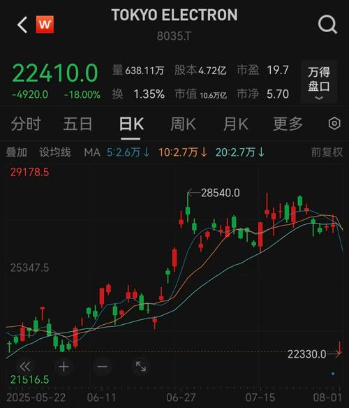 怎么看韩国股票行情_日韩股市杀跌原因_亚太股市半导体下跌