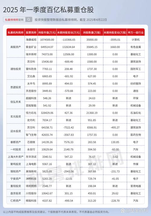 明星私募2017年持仓曝光_A股上市公司年报私募持仓_王亚伟的股票