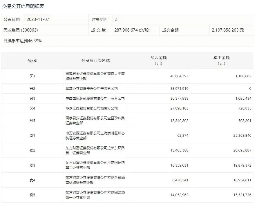 迪斯尼龙头概念股票代码_天龙股份十连板_龙字辈概念股涨幅