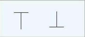 股票投资快速入门_阴K线与阳K线区别_K线图技术分析