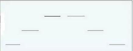 股票投资快速入门_K线图技术分析_阴K线与阳K线区别