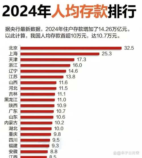 银行定期存款理财产品_中国居民储蓄率_年轻人储蓄现状