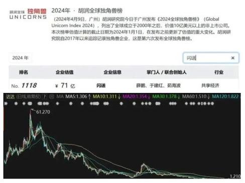 闪送和滴滴哪个赚钱_即时配送成本增长原因_闪送2023年业绩分析