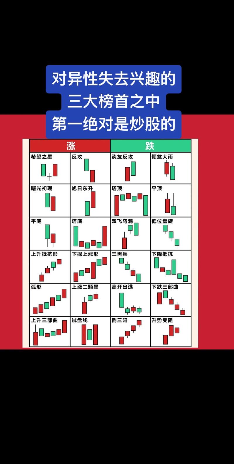 深度套牢股票_追涨投资风险分析_A股市场涨跌规律