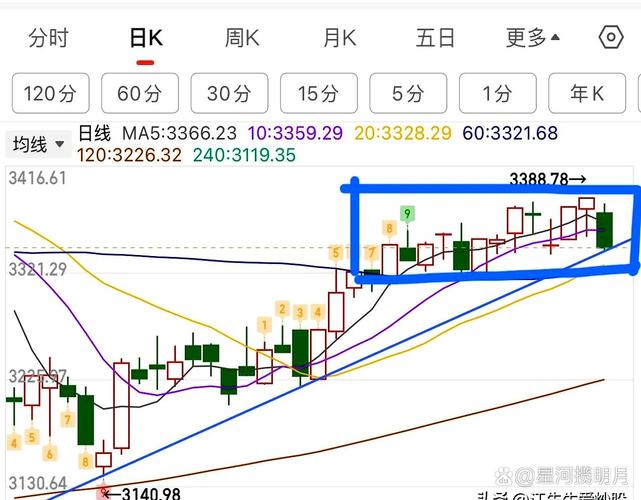 抄底套牢股_全员浮亏_股价继续下跌_深度套牢股票