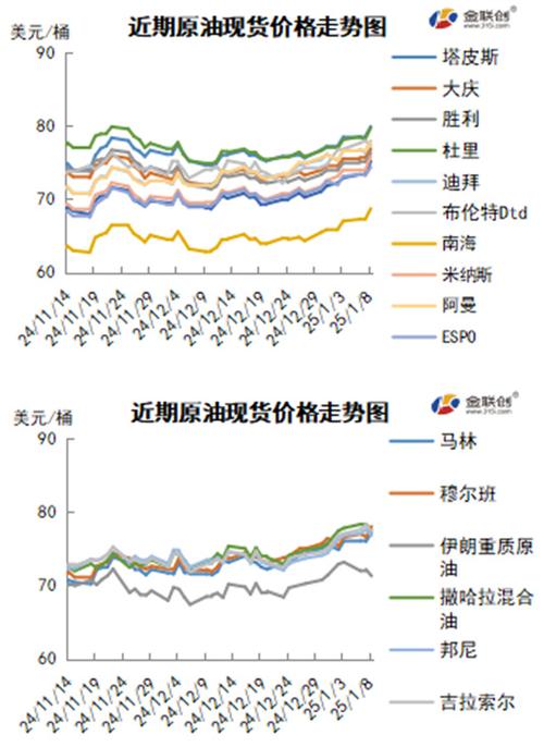 2025年油价走势预测_全球石油供需失衡分析_美国石油股票行情