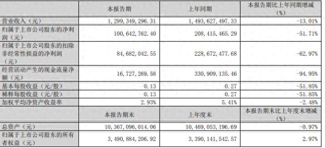 苹果支付概念股票_拉卡拉2024年年报_拉卡拉2025年第一季度财报