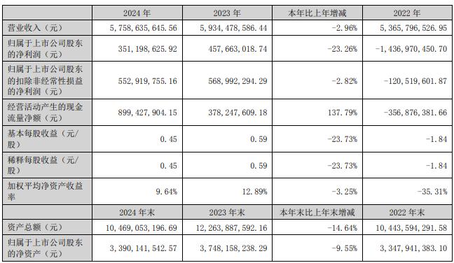 苹果支付概念股票_拉卡拉2025年第一季度财报_拉卡拉2024年年报