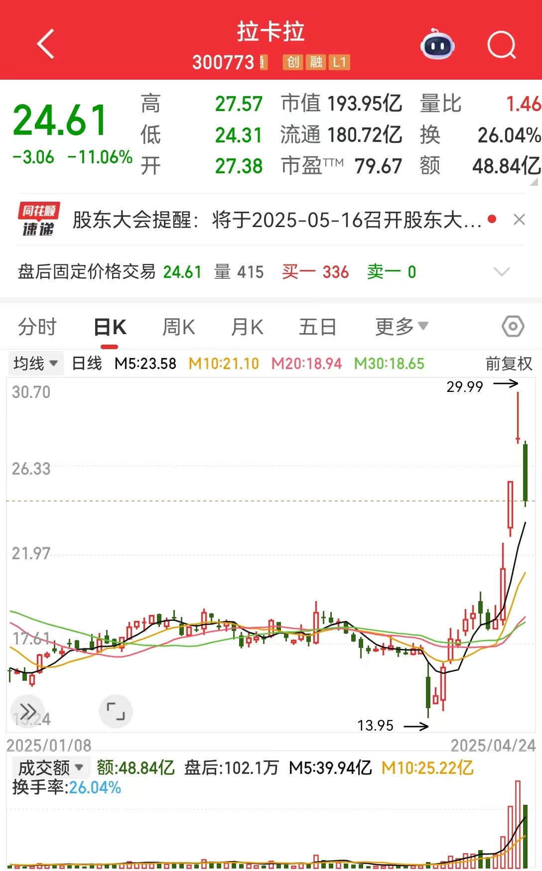 苹果支付概念股票_拉卡拉2024年年报_拉卡拉2025年第一季度财报