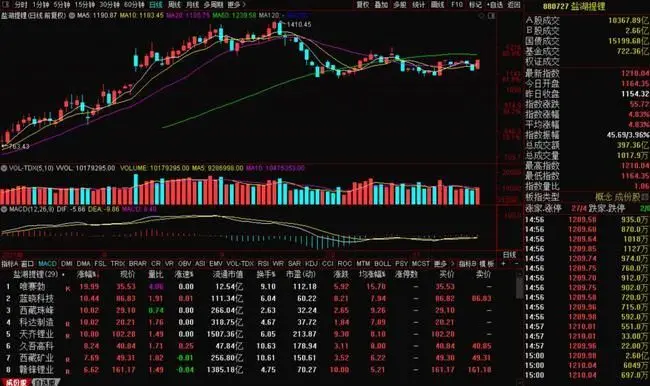  投资者社群抱团共赢 _qq股票群号大全_股票微信群实战交流