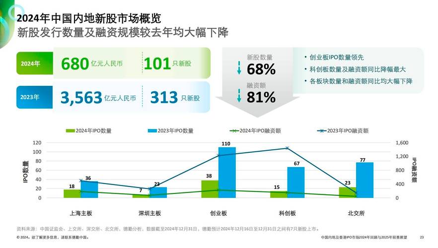 2025年第一季度全球新股市场分析_2025年香港股票市场_中国内地及香港IPO市场2025年回顾