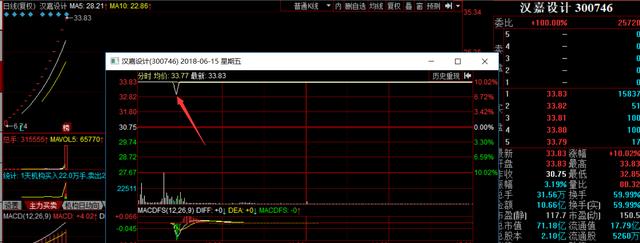 股票投资快速入门_低价股博弈空间_打板战法九条规则