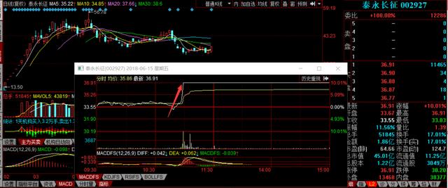 打板战法九条规则_低价股博弈空间_股票投资快速入门