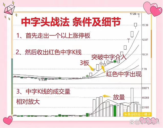 打板战法九条规则_低价股博弈空间_股票投资快速入门