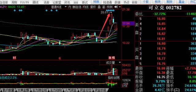 打板战法九条规则_股票投资快速入门_低价股博弈空间