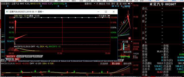 股票投资快速入门_低价股博弈空间_打板战法九条规则