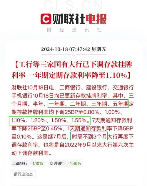 银行定期存款风险_中国居民存款增长_银行定期存款理财产品