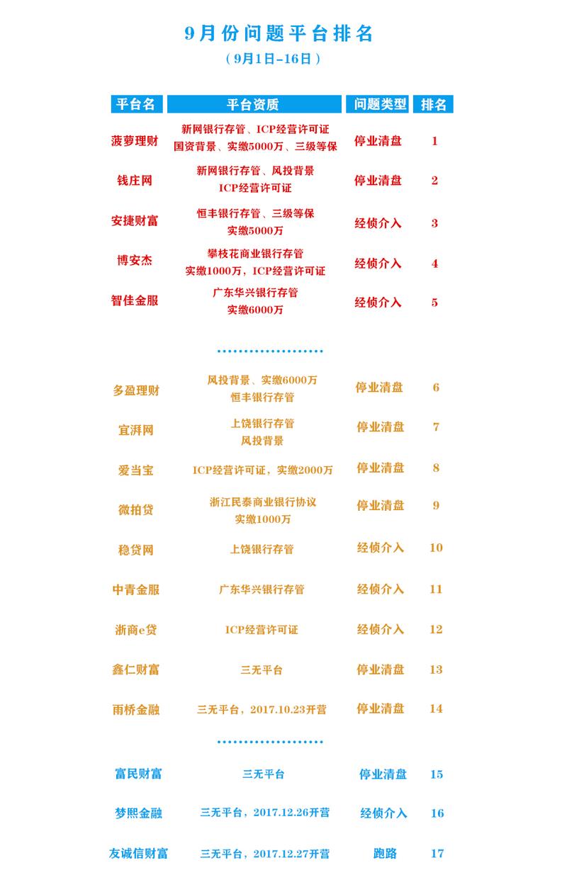 p2p理财排名_桔子理财P2P排名_桔子理财机构评级