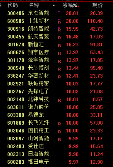 沪指重返3600点_今日兴业银行股票行情_A股市场上涨