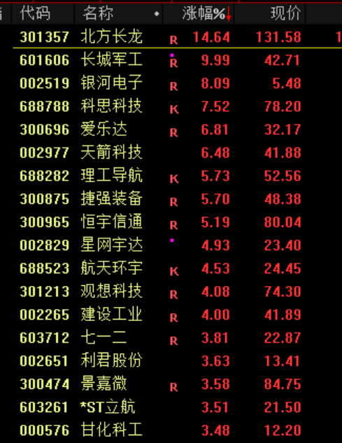 今日兴业银行股票行情_A股市场上涨_沪指重返3600点