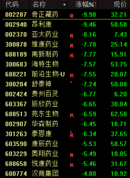 今日兴业银行股票行情_沪指重返3600点_A股市场上涨