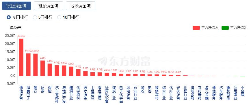 A股市场上涨_今日兴业银行股票行情_沪指重返3600点