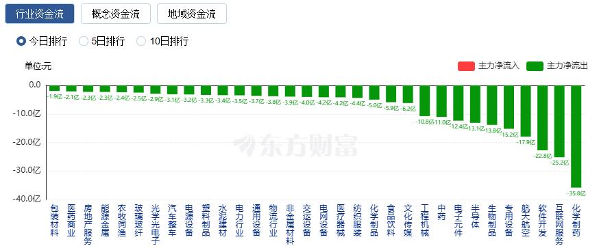 今日兴业银行股票行情_A股市场上涨_沪指重返3600点