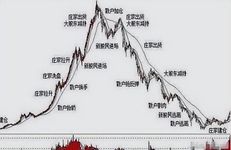 深度套牢股票_高流动性低估值蓝筹股选股_规避庄家套牢