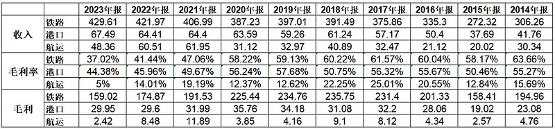 中国神华资产配置分析_煤炭股票行情到头了_煤炭价格波动对利润影响