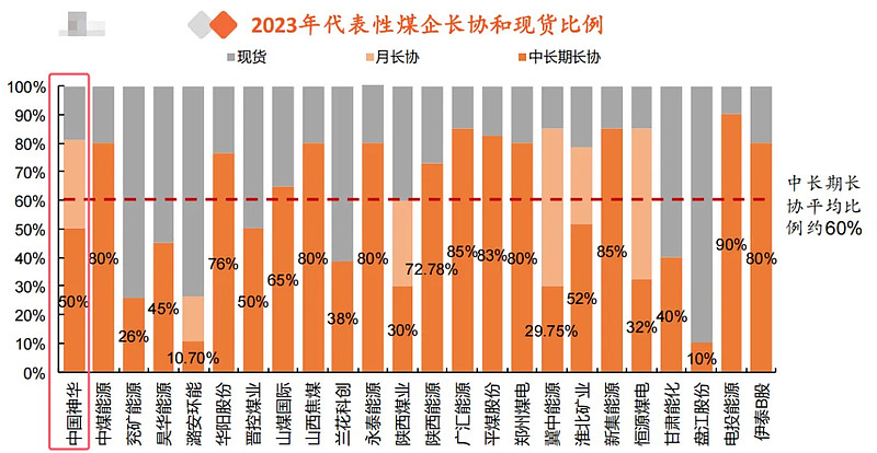 煤炭股票行情到头了_中国神华资产配置分析_煤炭价格波动对利润影响