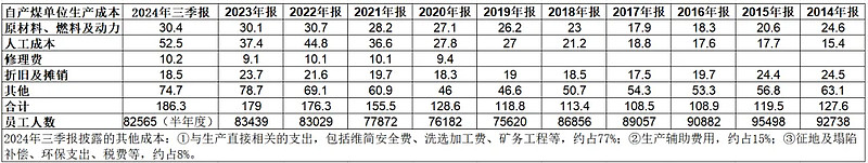煤炭价格波动对利润影响_煤炭股票行情到头了_中国神华资产配置分析