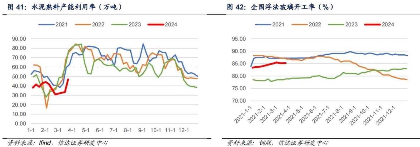 煤炭价格波动对利润影响_中国神华资产配置分析_煤炭股票行情到头了