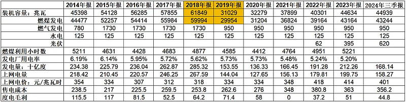煤炭股票行情到头了_中国神华资产配置分析_煤炭价格波动对利润影响