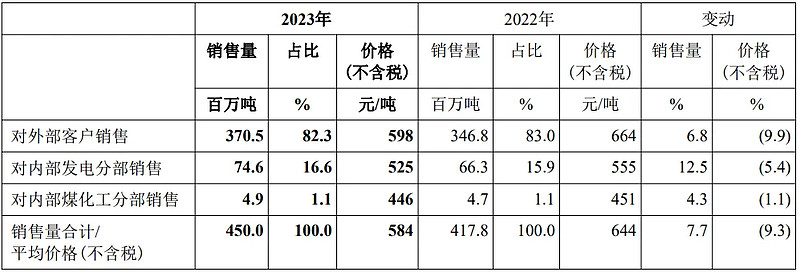 煤炭股票行情到头了_煤炭价格波动对利润影响_中国神华资产配置分析
