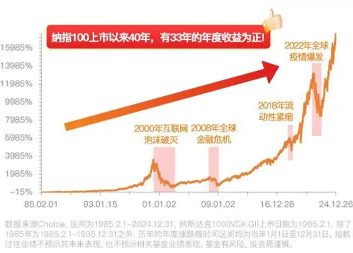 纳兰唐儿基金投资策略_基金开户 股票开户_场内基金与场外基金对比