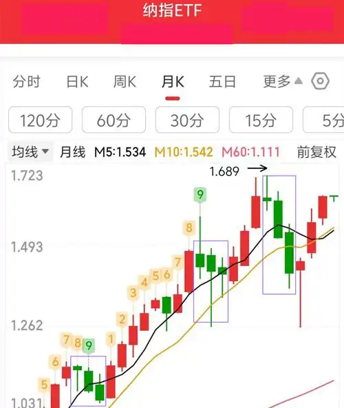 基金开户 股票开户_场内基金与场外基金对比_纳兰唐儿基金投资策略