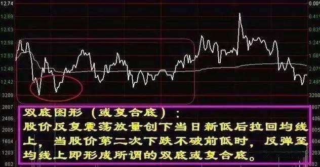 分时图买股票技巧_低开震仓买进策略_股票投资快速入门