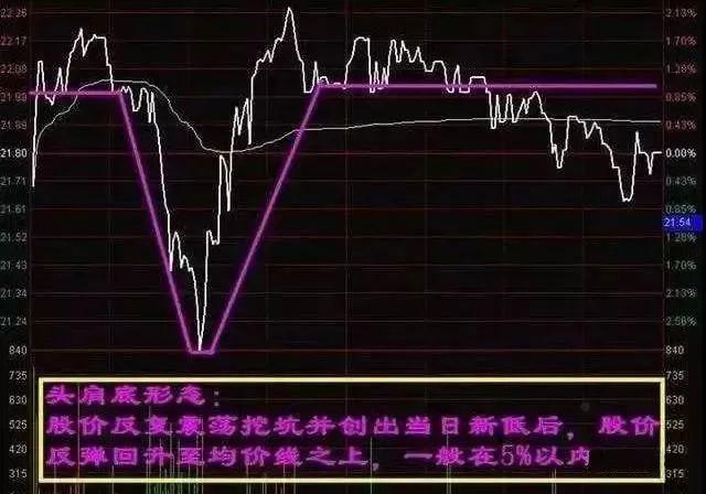 低开震仓买进策略_分时图买股票技巧_股票投资快速入门
