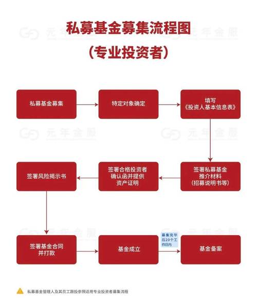 私募基金法律规定_股票策略私募基金_私募基金与公募基金区别