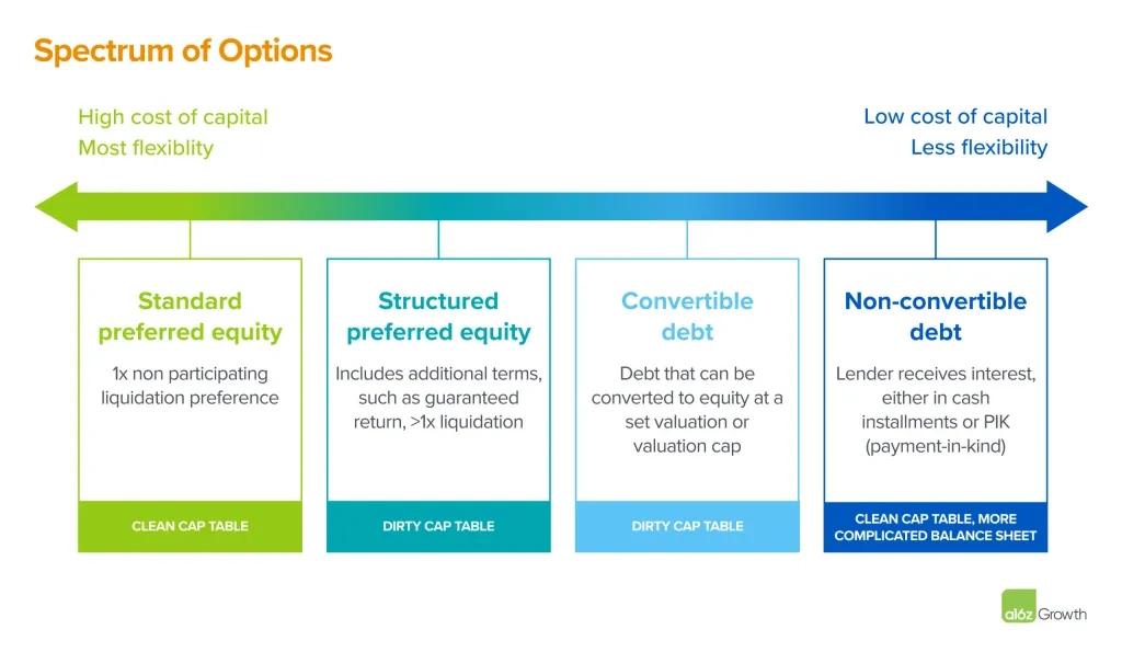 股票投资的缺点有_初创企业融资策略_股权稀释与估值平衡